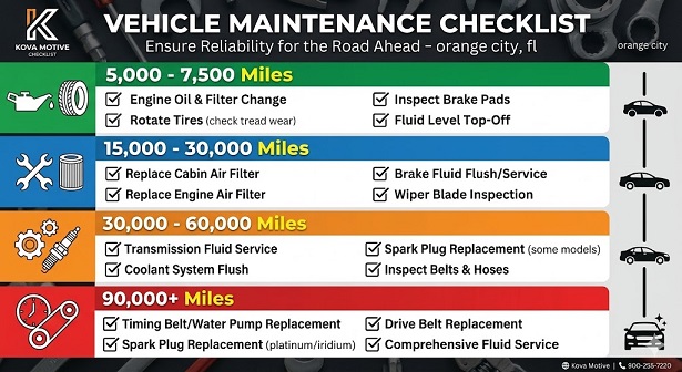 Kova Motive maintenance checklist